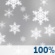 Monday: Rain and snow showers before noon, then snow showers and a chance of thunderstorms. Cloudy. High near 37, with temperatures falling to around 35 in the afternoon. East northeast wind 5 to 9 mph, with gusts as high as 16 mph. Chance of precipitation is 100%. New snow accumulation of 2 to 4 inches possible. Monday: Rain And Snow Showers