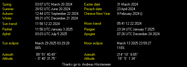 Additional Moon facts from Weather-Display